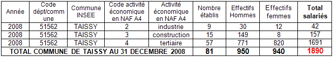 tableau_eco